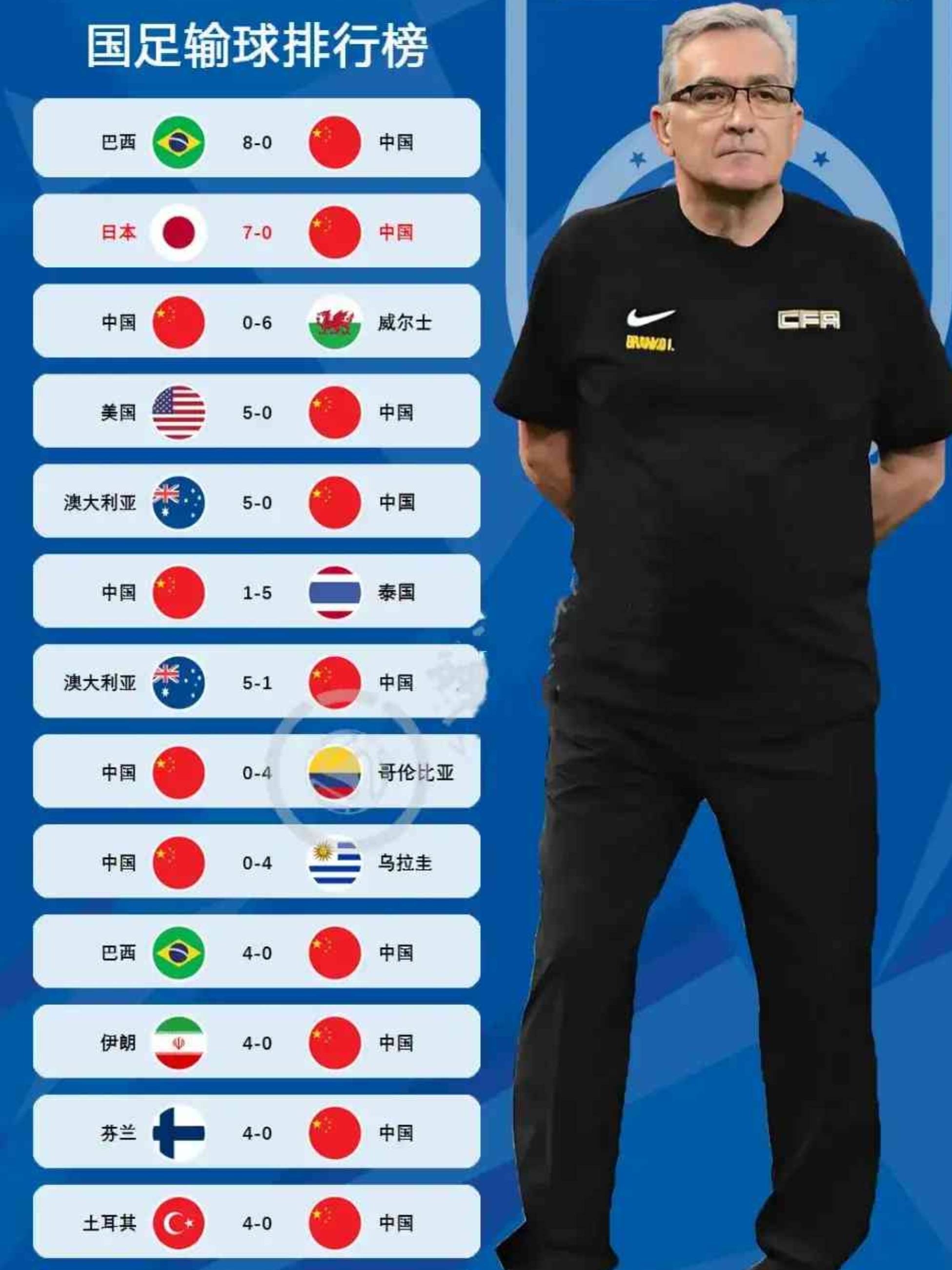 National football salary (world ranking of national football salary)